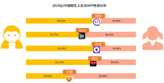 产品体验报告：Soul灵魂社交可不可靠