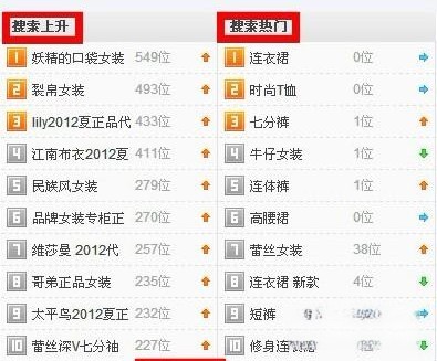 淘宝推广引流最有效的方法？